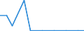 Exports 20141243 o-Xylene                                                                                                                                                                                             /in 1000 kg /Rep.Cnt: Austria