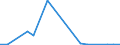 Exports 20141243 o-Xylene                                                                                                                                                                                           /in 1000 Euro /Rep.Cnt: Austria