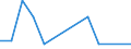 Exports 20141243 o-Xylene                                                                                                                                                                                           /in 1000 kg /Rep.Cnt: Lithuania