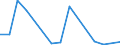 Exports 20141243 o-Xylene                                                                                                                                                                                         /in 1000 Euro /Rep.Cnt: Lithuania