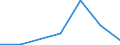 Exports 20141243 o-Xylene                                                                                                                                                                                      /in 1000 kg /Rep.Cnt: Czech Republic