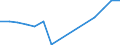 Exports 20141243 o-Xylene                                                                                                                                                                                          /in 1000 Euro /Rep.Cnt: Slovakia