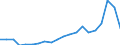 Exports 20141245 p-Xylene                                                                                                                                                                                       /in 1000 Euro /Rep.Cnt: Netherlands