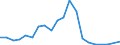 Exports 20141245 p-Xylene                                                                                                                                                                                               /in 1000 kg /Rep.Cnt: Italy