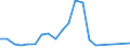 Exports 20141245 p-Xylene                                                                                                                                                                                             /in 1000 Euro /Rep.Cnt: Italy