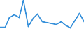 Imports 20141245 p-Xylene                                                                                                                                                                                               /in 1000 kg /Rep.Cnt: Italy