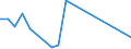 Imports 20141245 p-Xylene                                                                                                                                                                                             /in 1000 kg /Rep.Cnt: Ireland