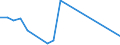 Imports 20141245 p-Xylene                                                                                                                                                                                           /in 1000 Euro /Rep.Cnt: Ireland