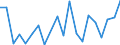 Exports 20141245 p-Xylene                                                                                                                                                                                             /in 1000 kg /Rep.Cnt: Belgium