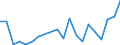 Exports 20141245 p-Xylene                                                                                                                                                                                           /in 1000 Euro /Rep.Cnt: Belgium