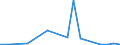 Exports 20141245 p-Xylene                                                                                                                                                                                            /in 1000 Euro /Rep.Cnt: Sweden