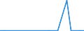 Exports 20141245 p-Xylene                                                                                                                                                                                             /in 1000 kg /Rep.Cnt: Finland