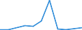 Exports 20141245 p-Xylene                                                                                                                                                                                              /in 1000 kg /Rep.Cnt: Poland