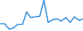 Exports 20141247 m-Xylene and mixed xylene isomers                                                                                                                                                                     /in 1000 kg /Rep.Cnt: France