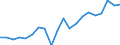 Exports 20141247 m-Xylene and mixed xylene isomers                                                                                                                                                                   /in 1000 Euro /Rep.Cnt: France