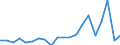 Imports 20141247 m-Xylene and mixed xylene isomers                                                                                                                                                                   /in 1000 Euro /Rep.Cnt: France