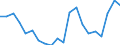 Exports 20141247 m-Xylene and mixed xylene isomers                                                                                                                                                                /in 1000 kg /Rep.Cnt: Netherlands