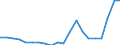 Exports 20141247 m-Xylene and mixed xylene isomers                                                                                                                                                              /in 1000 Euro /Rep.Cnt: Netherlands