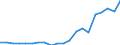 Exports 20141247 m-Xylene and mixed xylene isomers                                                                                                                                                                  /in 1000 Euro /Rep.Cnt: Germany