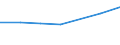 Production sold 20141247 m-Xylene and mixed xylene isomers                                                                                                                                                            /in 1000 kg /Rep.Cnt: Germany