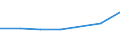 Production sold 20141247 m-Xylene and mixed xylene isomers                                                                                                                                                          /in 1000 Euro /Rep.Cnt: Germany