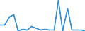 Exports 20141247 m-Xylene and mixed xylene isomers                                                                                                                                                                    /in 1000 Euro /Rep.Cnt: Italy