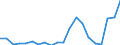 Exports 20141247 m-Xylene and mixed xylene isomers                                                                                                                                                             /in 1000 kg /Rep.Cnt: United Kingdom