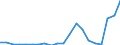 Exports 20141247 m-Xylene and mixed xylene isomers                                                                                                                                                           /in 1000 Euro /Rep.Cnt: United Kingdom