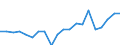 Imports 20141247 m-Xylene and mixed xylene isomers                                                                                                                                                                  /in 1000 Euro /Rep.Cnt: Ireland