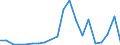 Exports 20141247 m-Xylene and mixed xylene isomers                                                                                                                                                                  /in 1000 Euro /Rep.Cnt: Denmark