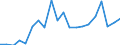 Exports 20141247 m-Xylene and mixed xylene isomers                                                                                                                                                                   /in 1000 kg /Rep.Cnt: Portugal