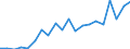 Exports 20141247 m-Xylene and mixed xylene isomers                                                                                                                                                                 /in 1000 Euro /Rep.Cnt: Portugal