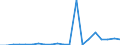 Exports 20141247 m-Xylene and mixed xylene isomers                                                                                                                                                                    /in 1000 Euro /Rep.Cnt: Spain