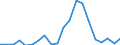 Exports 20141247 m-Xylene and mixed xylene isomers                                                                                                                                                                    /in 1000 kg /Rep.Cnt: Belgium