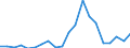 Exports 20141247 m-Xylene and mixed xylene isomers                                                                                                                                                                  /in 1000 Euro /Rep.Cnt: Belgium