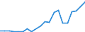 Imports 20141247 m-Xylene and mixed xylene isomers                                                                                                                                                                    /in 1000 kg /Rep.Cnt: Belgium