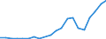 Imports 20141247 m-Xylene and mixed xylene isomers                                                                                                                                                                  /in 1000 Euro /Rep.Cnt: Belgium