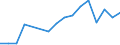 Exports 20141247 m-Xylene and mixed xylene isomers                                                                                                                                                               /in 1000 Euro /Rep.Cnt: Luxembourg