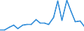 Exports 20141247 m-Xylene and mixed xylene isomers                                                                                                                                                                     /in 1000 kg /Rep.Cnt: Sweden