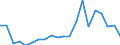 Exports 20141247 m-Xylene and mixed xylene isomers                                                                                                                                                                   /in 1000 Euro /Rep.Cnt: Sweden