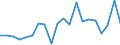 Imports 20141247 m-Xylene and mixed xylene isomers                                                                                                                                                                   /in 1000 Euro /Rep.Cnt: Sweden