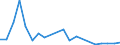 Exports 20141247 m-Xylene and mixed xylene isomers                                                                                                                                                                    /in 1000 kg /Rep.Cnt: Austria