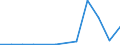 Exports 20141247 m-Xylene and mixed xylene isomers                                                                                                                                                                    /in 1000 kg /Rep.Cnt: Estonia