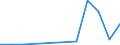 Exports 20141247 m-Xylene and mixed xylene isomers                                                                                                                                                                  /in 1000 Euro /Rep.Cnt: Estonia