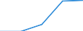 Production sold 20141247 m-Xylene and mixed xylene isomers                                                                                                                                                          /in 1000 Euro /Rep.Cnt: Estonia