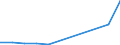 Exports 20141247 m-Xylene and mixed xylene isomers                                                                                                                                                                   /in 1000 Euro /Rep.Cnt: Latvia