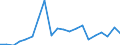 Exports 20141260 Ethylbenzene                                                                                                                                                                                       /in 1000 Euro /Rep.Cnt: Germany