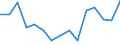 Exports 20141260 Ethylbenzene                                                                                                                                                                                         /in 1000 Euro /Rep.Cnt: Italy