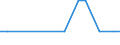 Exports 20141260 Ethylbenzene                                                                                                                                                                                          /in 1000 kg /Rep.Cnt: Sweden