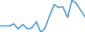 Exports 20141270 Cumene                                                                                                                                                                                           /in 1000 kg /Rep.Cnt: Netherlands